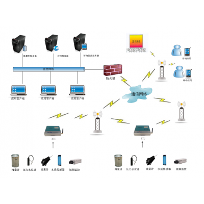 泵站自动化控制系统图片